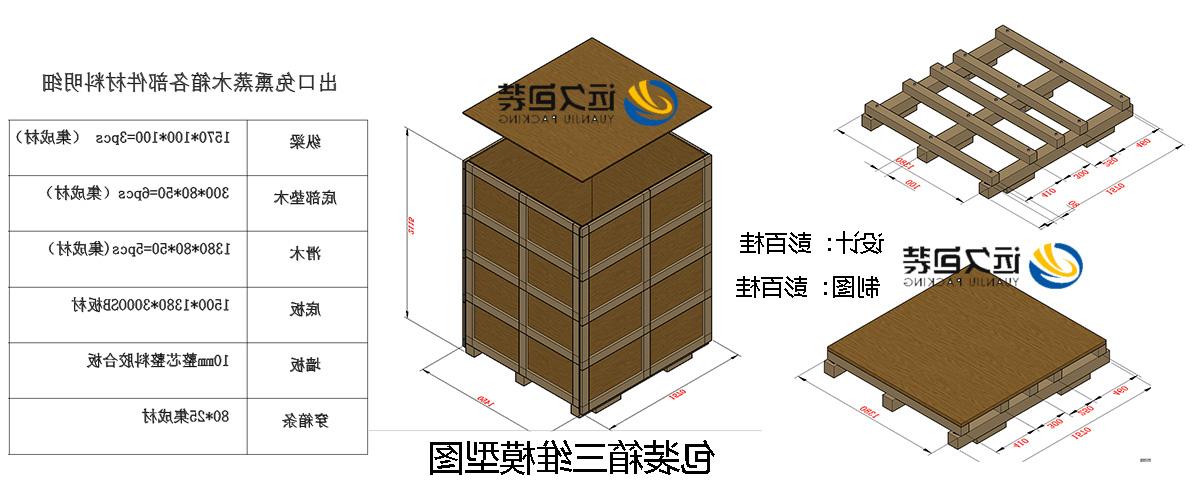 <a href='http://1foz.rahpouyanschool.com'>买球平台</a>的设计需要考虑流通环境和经济性